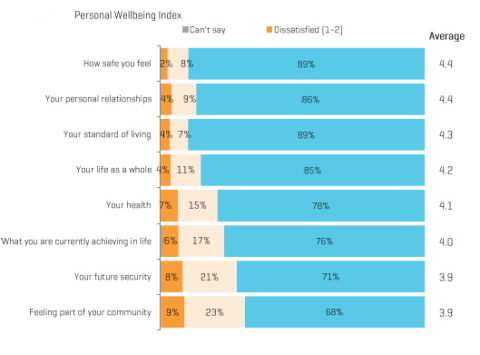 wellbeing | St Trinity Property Group
