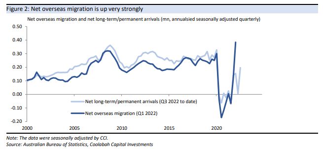 Net overseas migration and net long-term/ppermanent arrivals