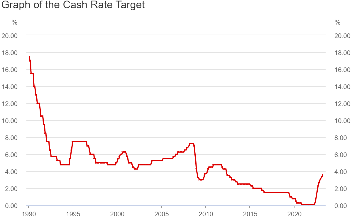 RBA-cash-rate-changes-3