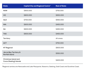 property-price-threshold