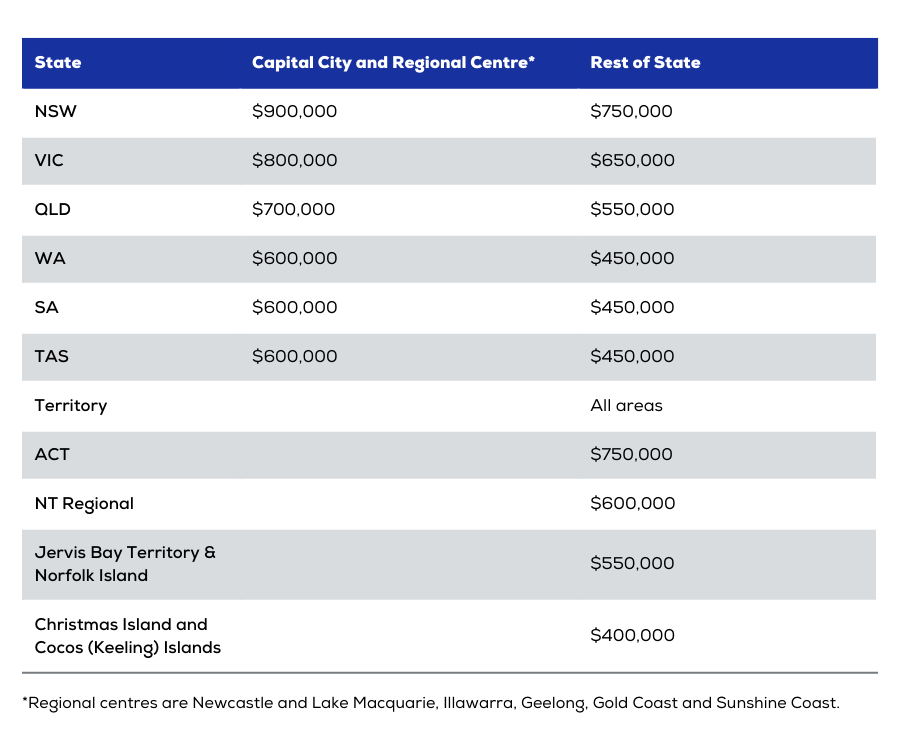 First Home Guarantee Scheme