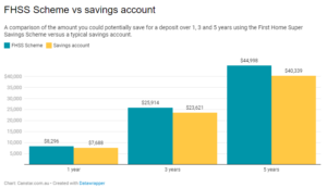 FHSS Scheme vs savings account