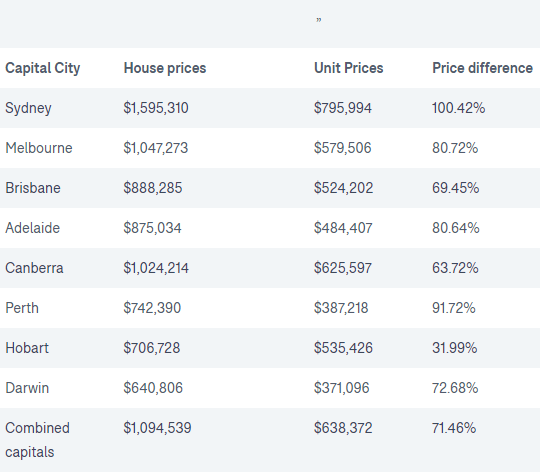 Price Gap Between Houses and Apartments Featured Image