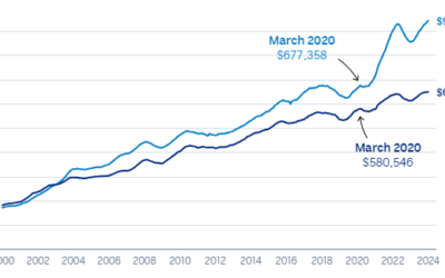 EMERGING TRENDS IN THE MARKET: INCREASING PRICE GAP BETWEEN HOUSES AND APARTMENTS